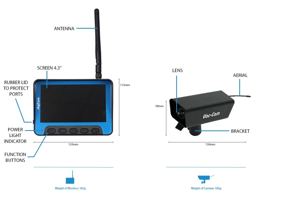 GutterSucker™ Recordable Camera System