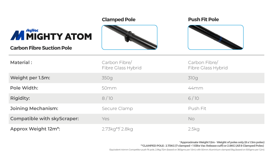 SkyVac™ Mighty Atom Professional System